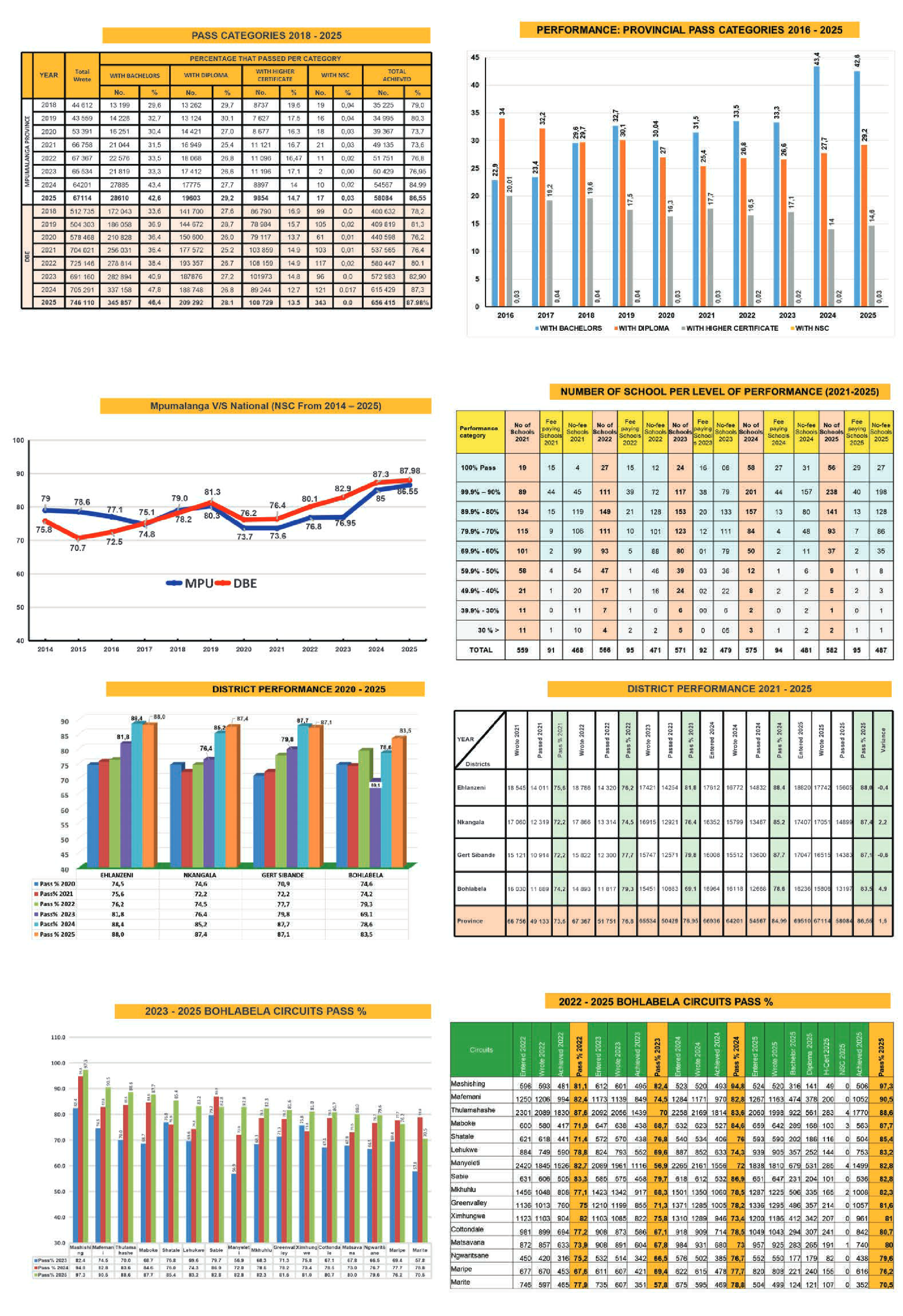 Department of Education 2026 page 5