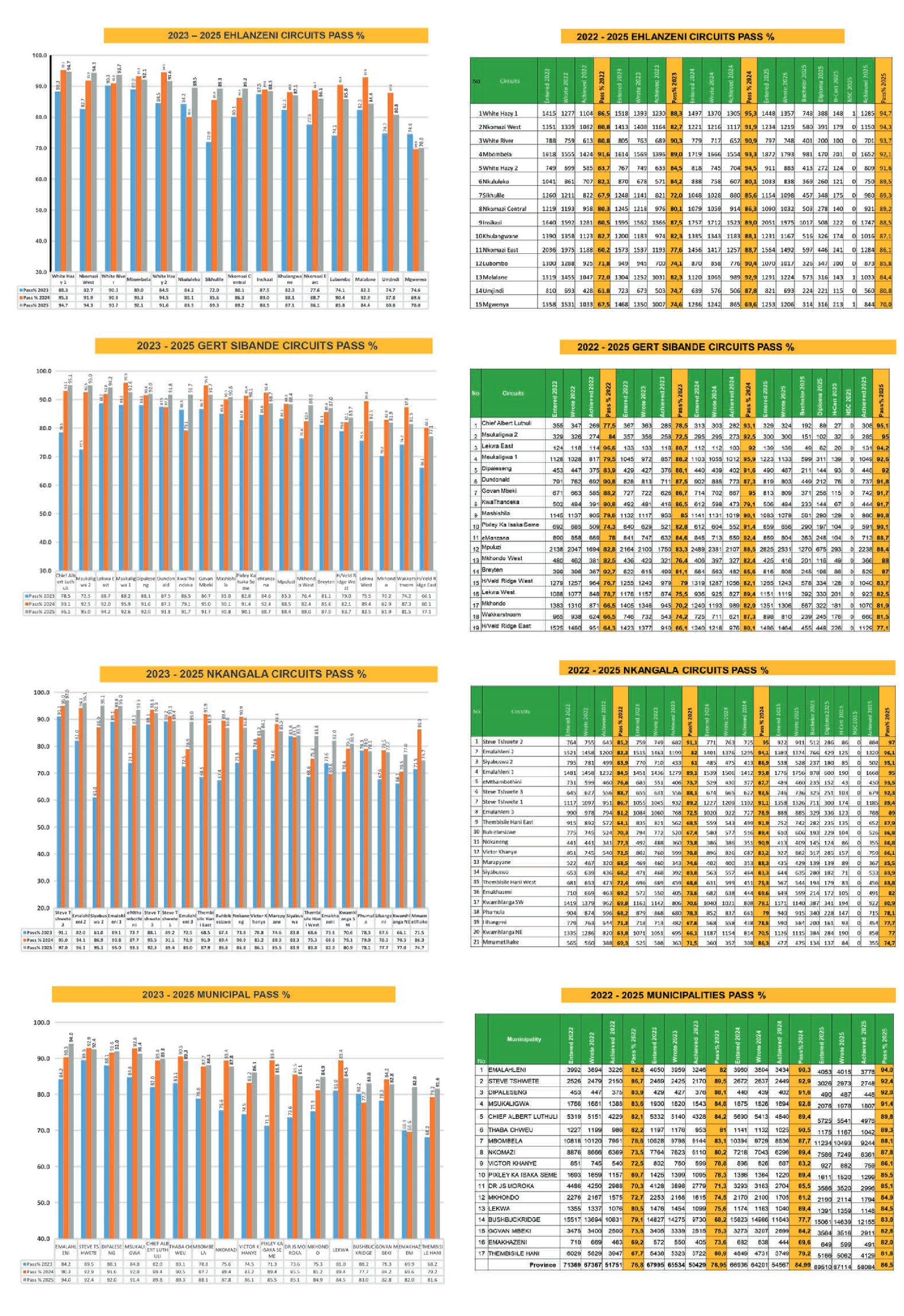 Department of Education 2026 page 6