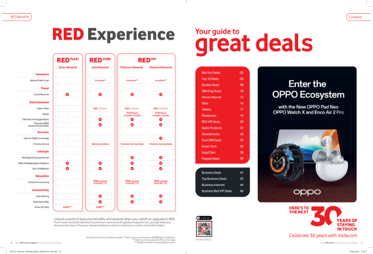 Vodaphone March Edition 2024 page 3